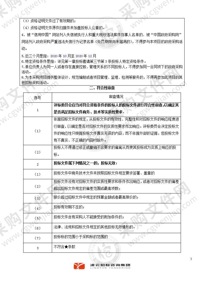 湘潭市农村宅基地和集体建设用地房地一体确权登记技术支撑服务项目