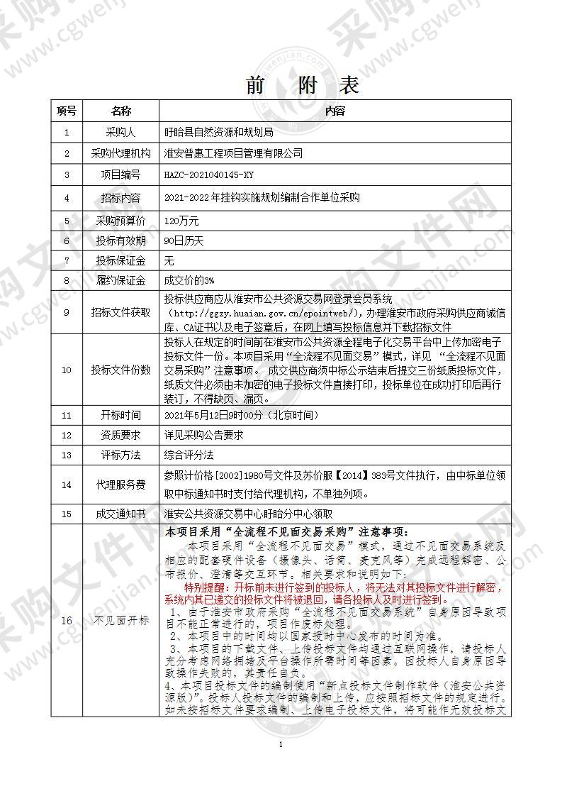 2021-2022年挂钩实施规划编制合作单位采购