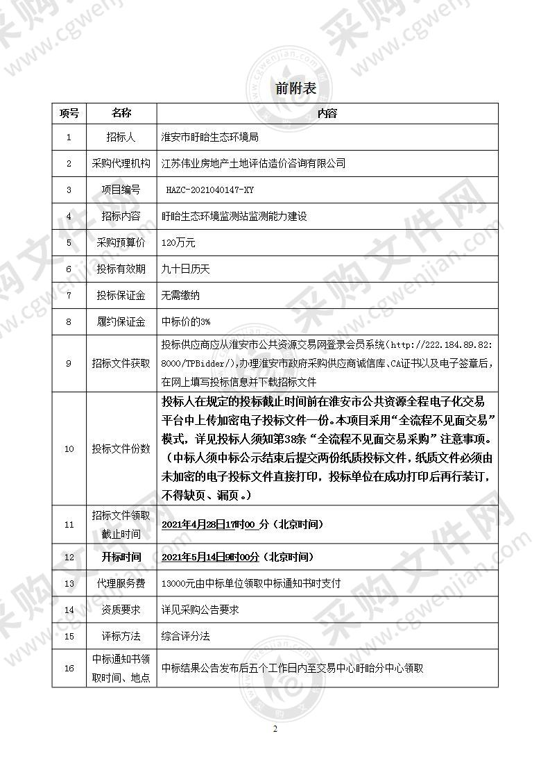 淮安市盱眙生态环境监测站监测能力建设公开招标采购项目