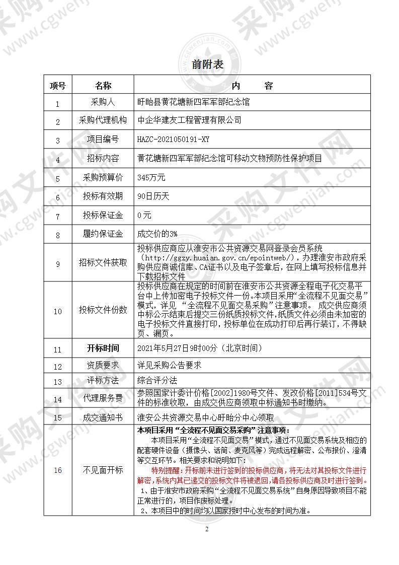 黄花塘新四军军部纪念馆可移动文物预防性保护项目