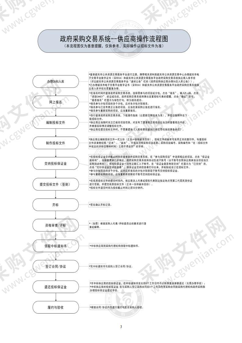 韶关市政务服务数据管理局广东省政务大数据中心韶关分节点和韶关市大数据分析平台建设项目