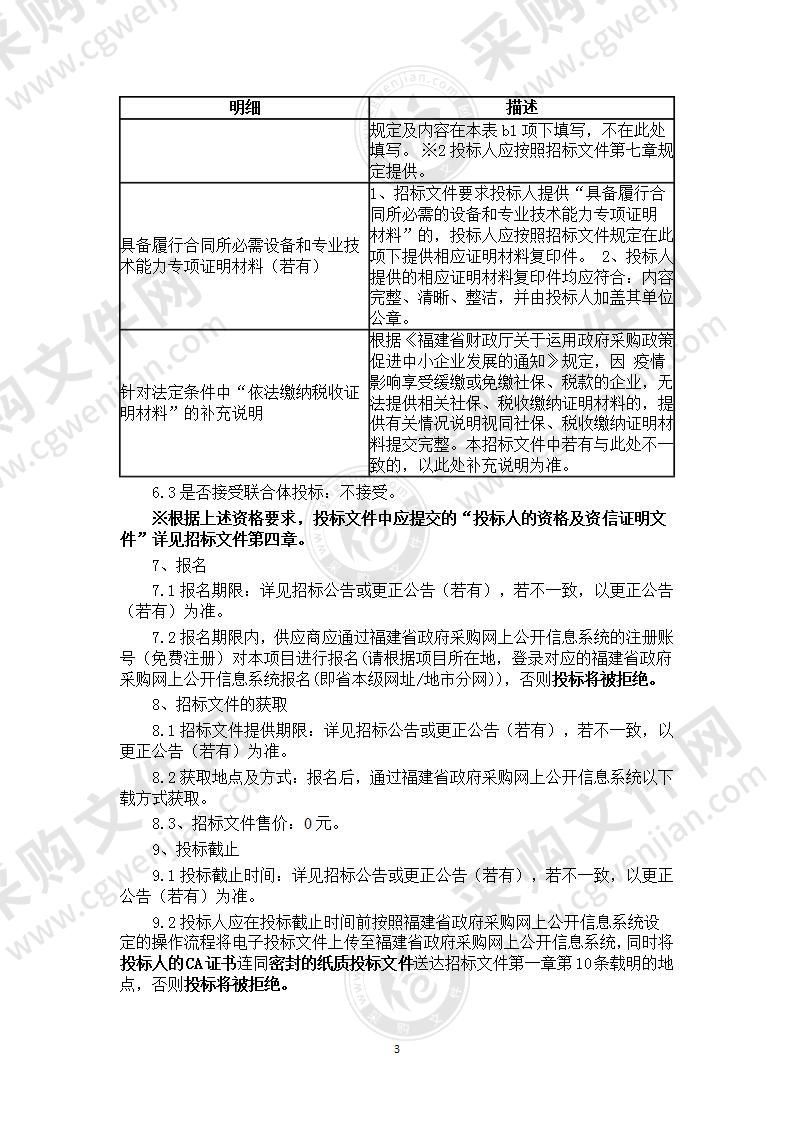 莆田第十六中学会议室改造设备采购货物类采购项目