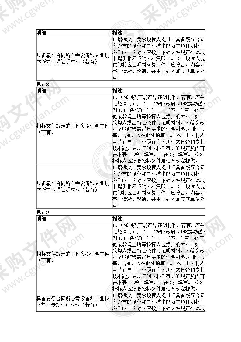 莆田市公安局涵江分局涵江警用电子小区维保项目（第1-4期、第5期、第11期、交警光纤）服务类采购项目