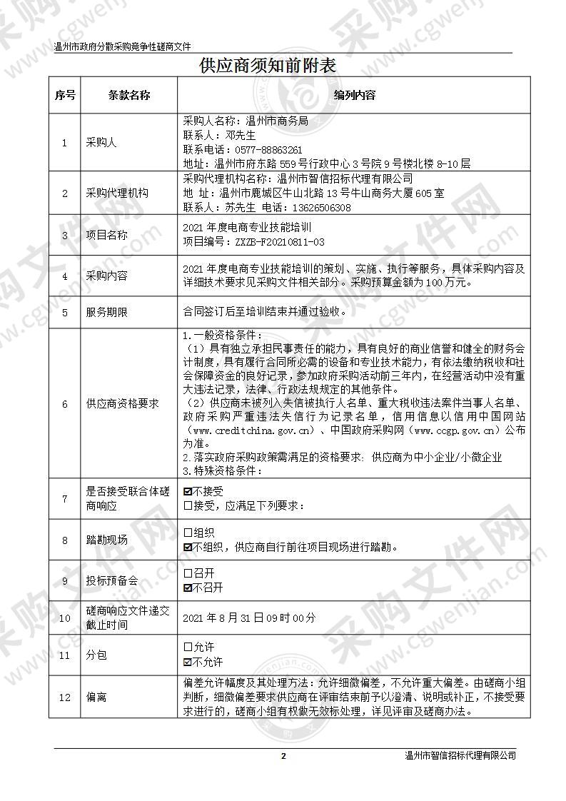 2021年度电商专业技能培训项目