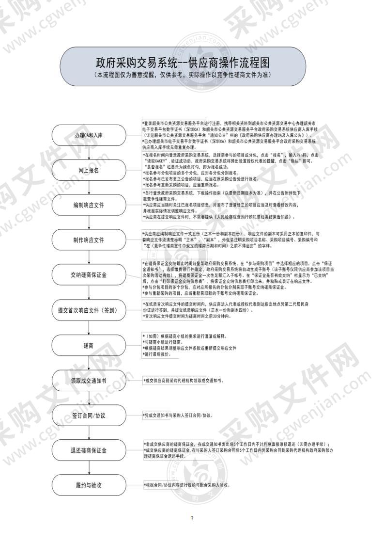 乐昌市第二中学新教学楼设备采购之信息化建设项目