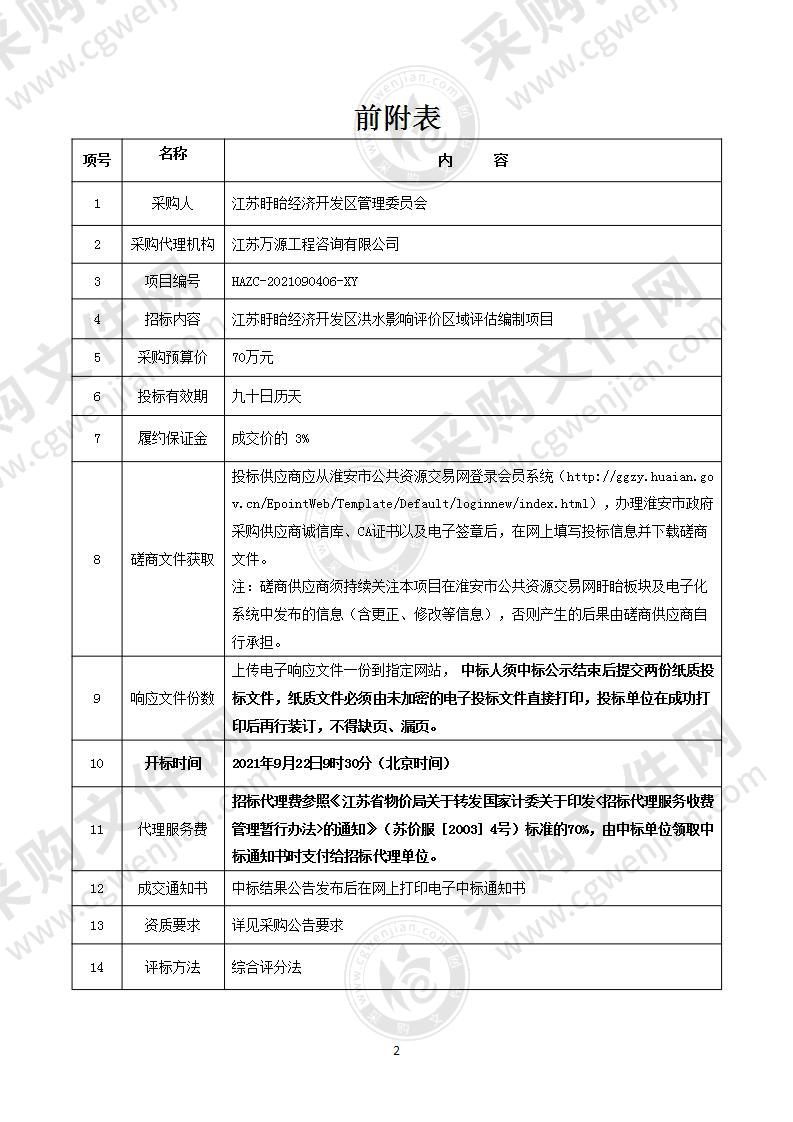 江苏盱眙经济开发区洪水影响评价区域评估编制项目