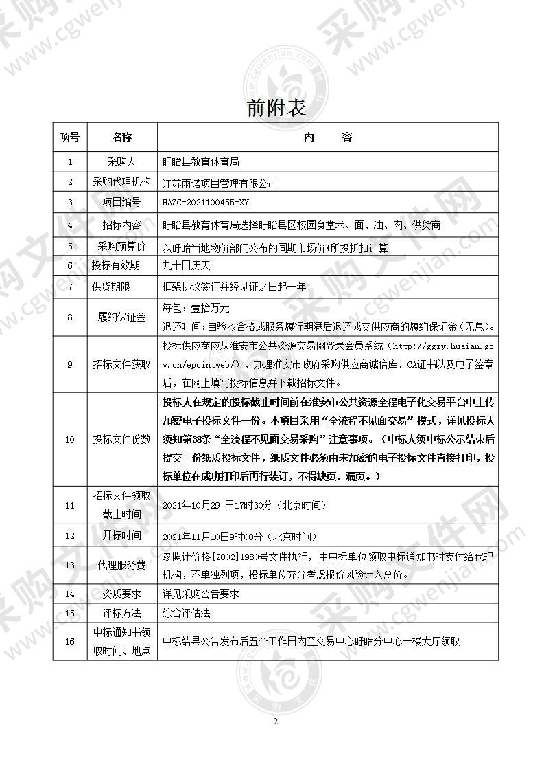 盱眙县教育体育局选择盱眙县区校园食堂米、面、油、肉、供货商采购项目