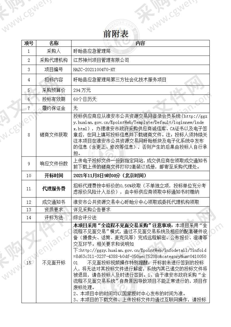 盱眙县应急管理局第三方社会化技术服务项目