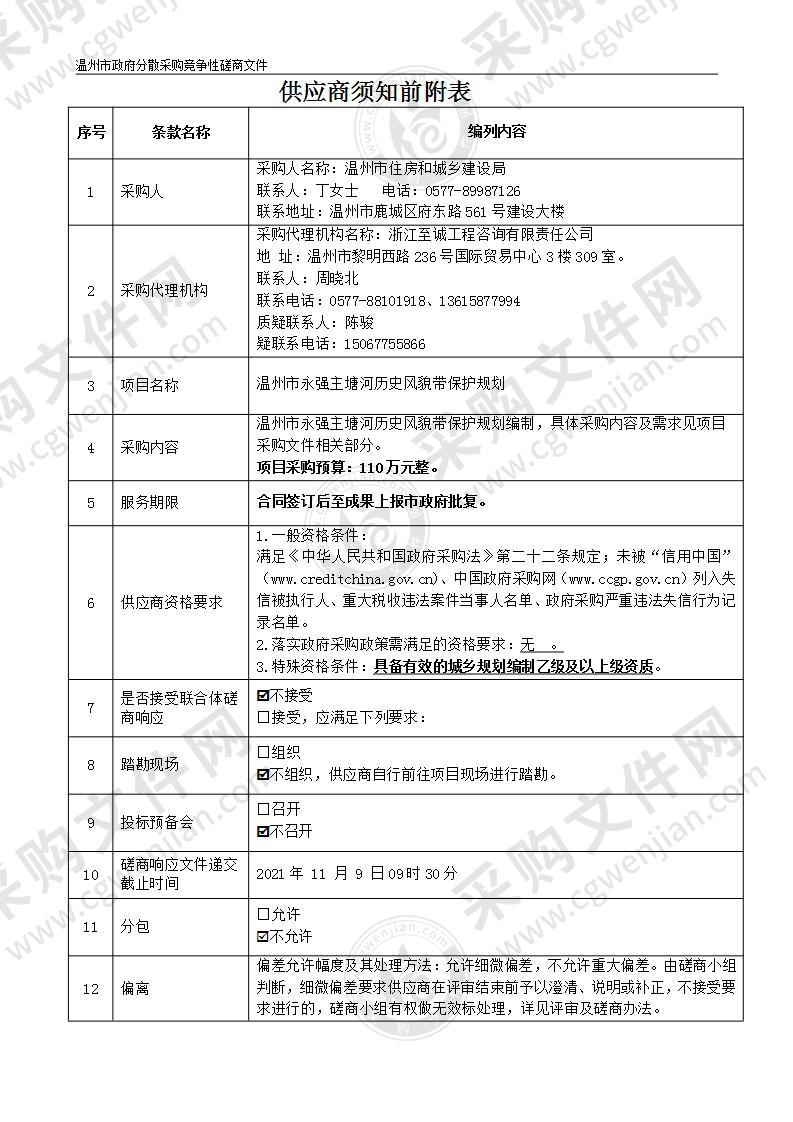 温州市永强主塘河历史风貌带保护规划