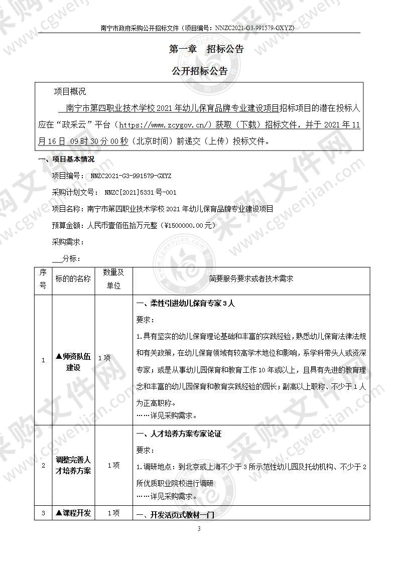 南宁市第四职业技术学校2021年幼儿保育品牌专业建设项目