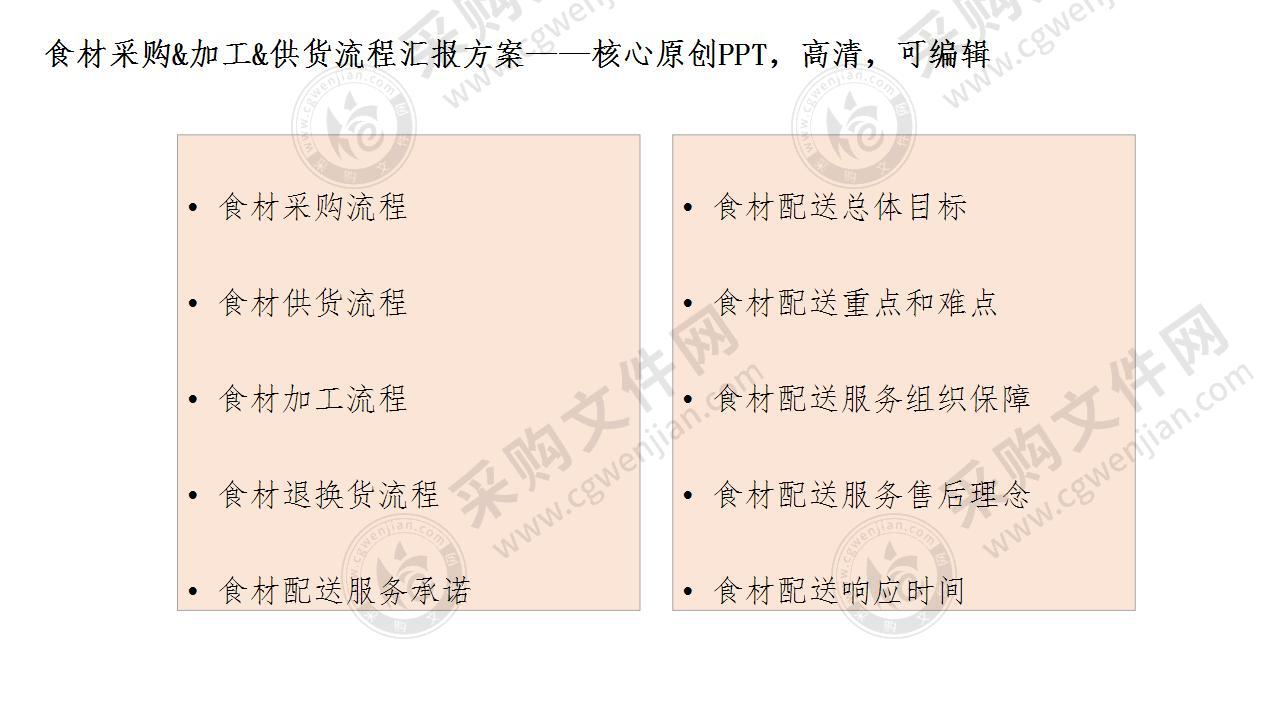 食材采购&加工&供货流程汇报方案（PPT版本）