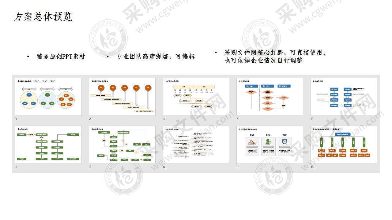 食材采购&加工&供货流程汇报方案（PPT版本）