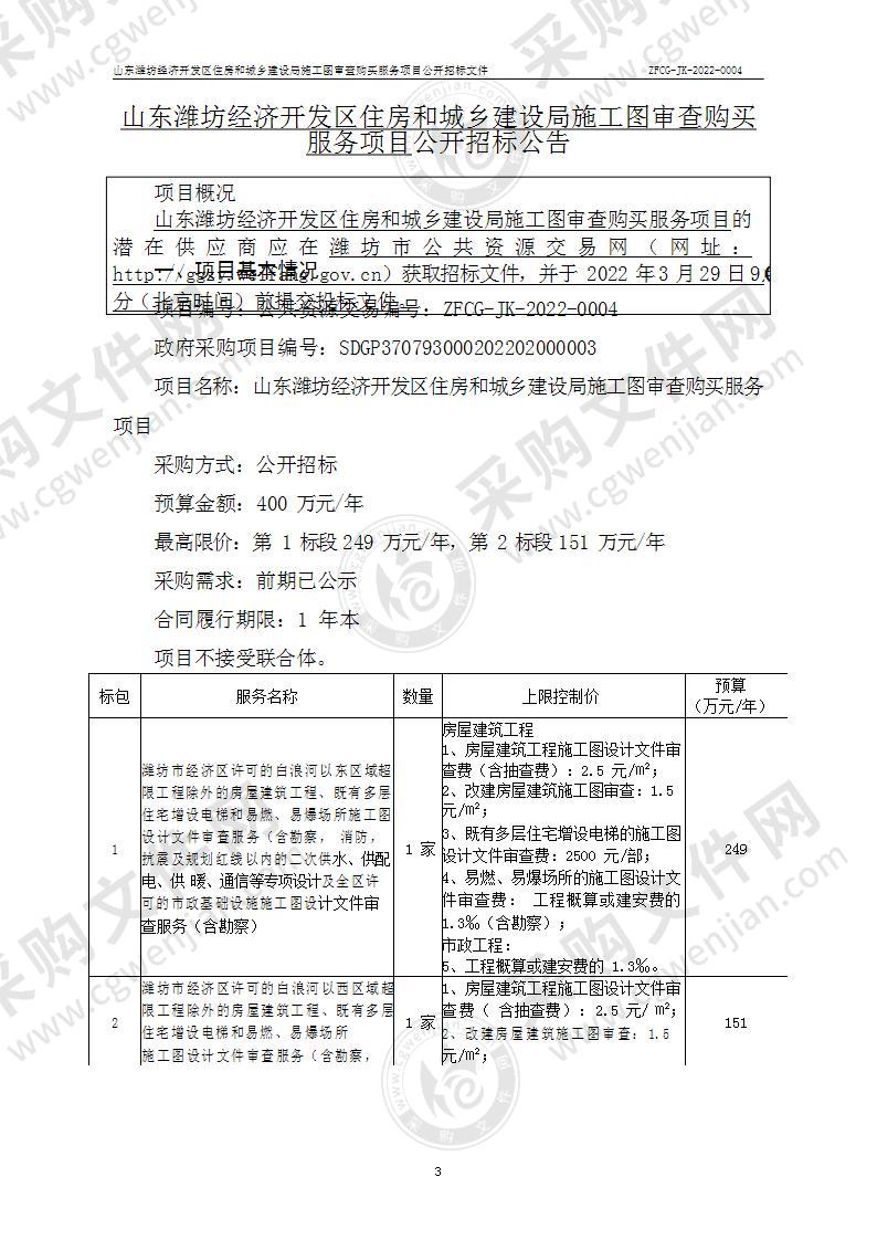 山东潍坊经济开发区住房和城乡建设局施工图审查购买服务项目