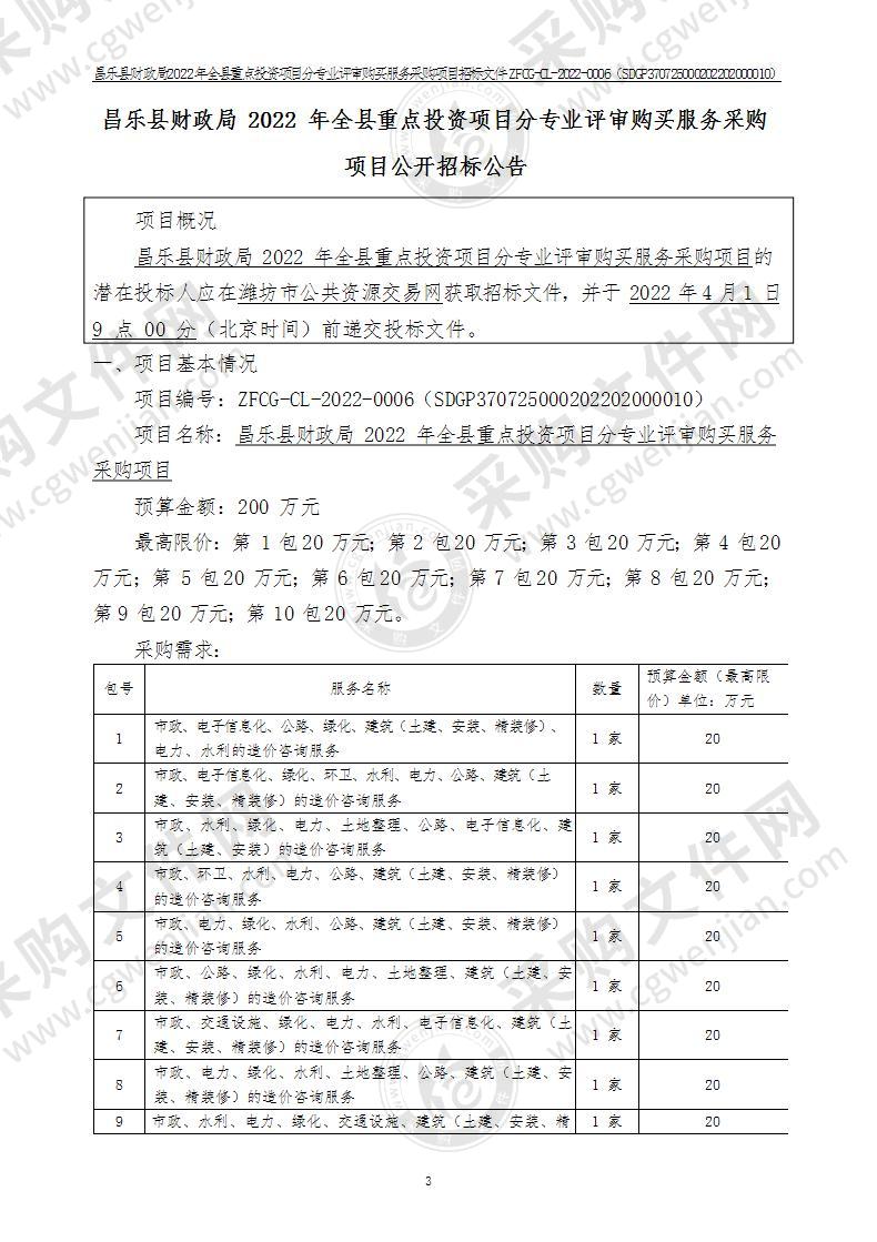 昌乐县财政局2022年全县重点投资项目分专业评审购买服务采购项目