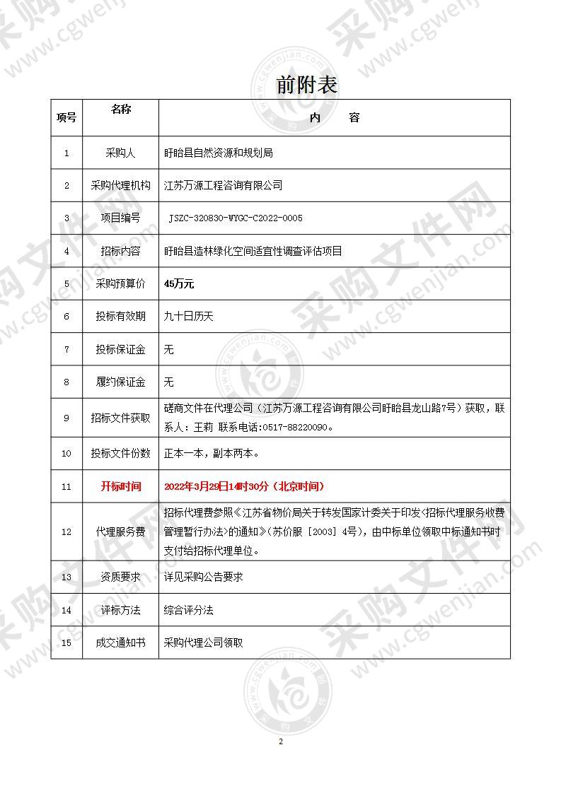 盱眙县造林绿化空间适宜性调查评估项目