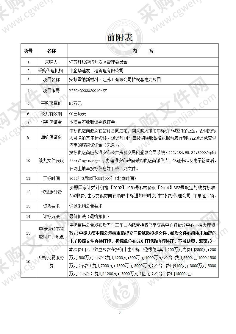 安顿雷纳新材料（江苏）有限公司扩配套电力项目