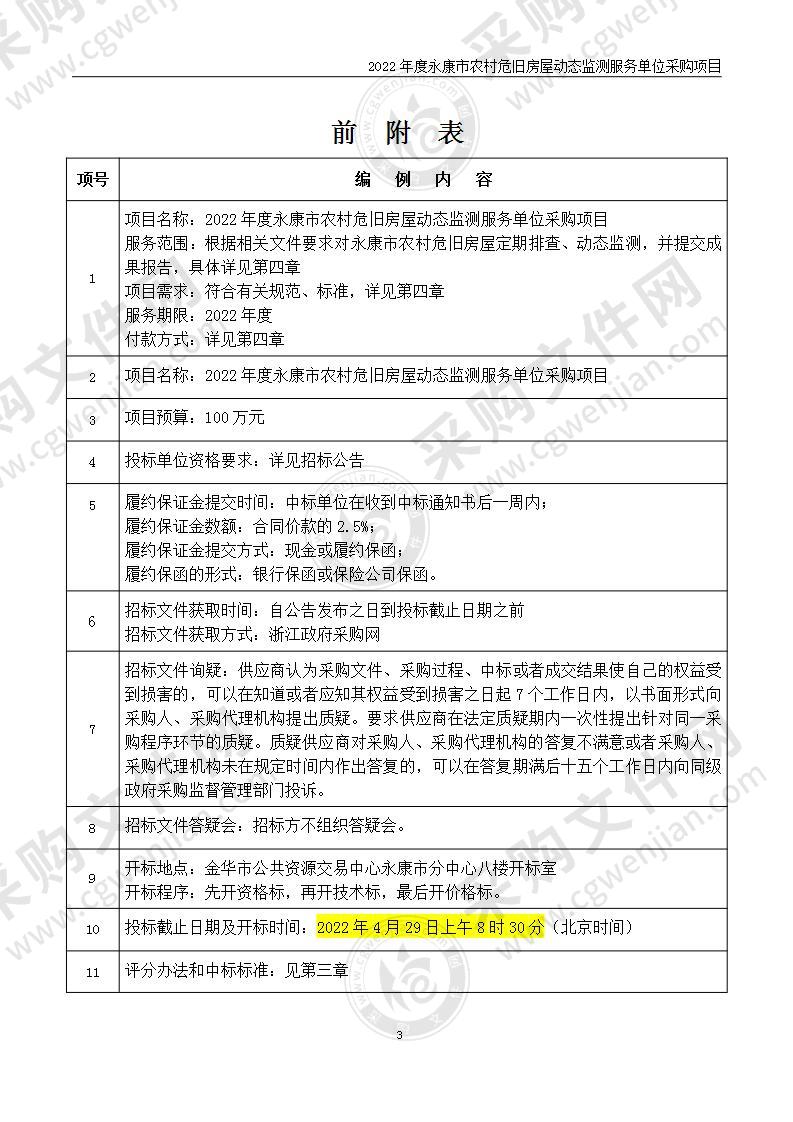 2022年度永康市农村危旧房屋动态监测服务单位采购项目