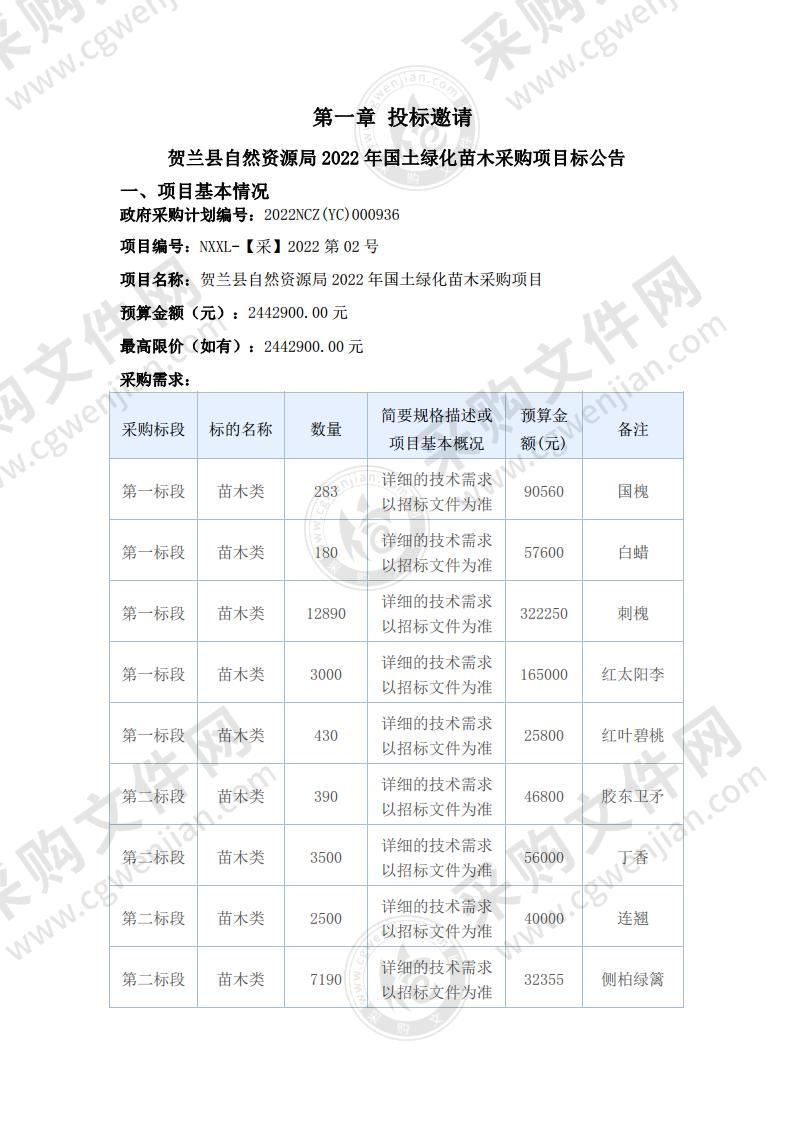 贺兰县自然资源局2022年国土绿化苗木采购项目