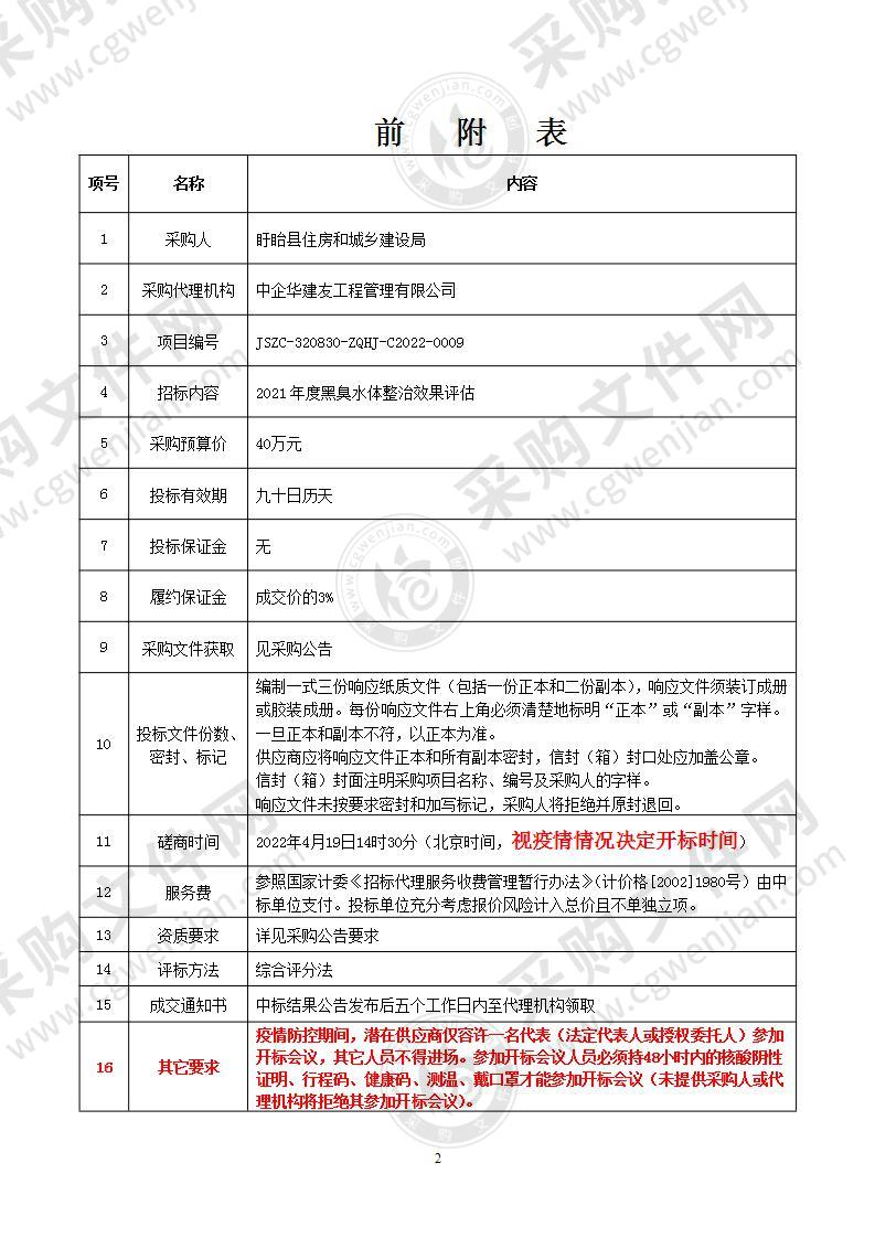 2021年度黑臭水体整治效果评估项目