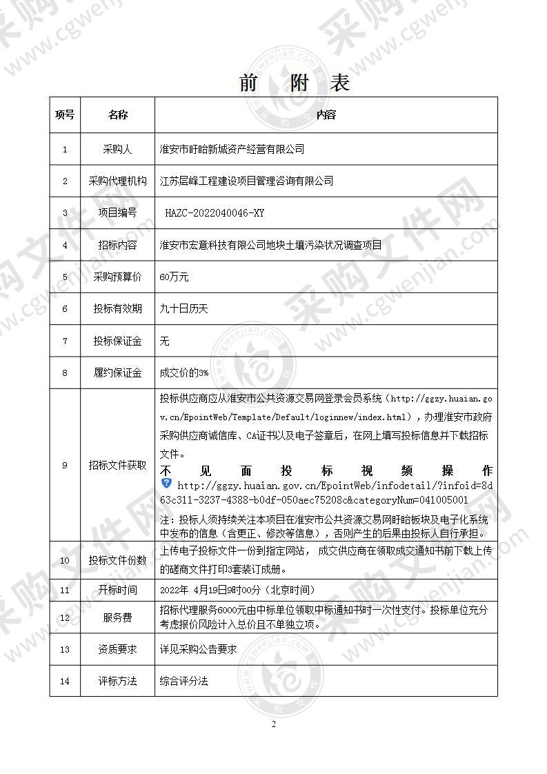 淮安市宏意科技有限公司地块土壤污染状况调查项目