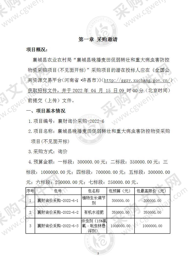 襄城县晚播麦田促弱转壮和重大病虫害防控物资采购项目