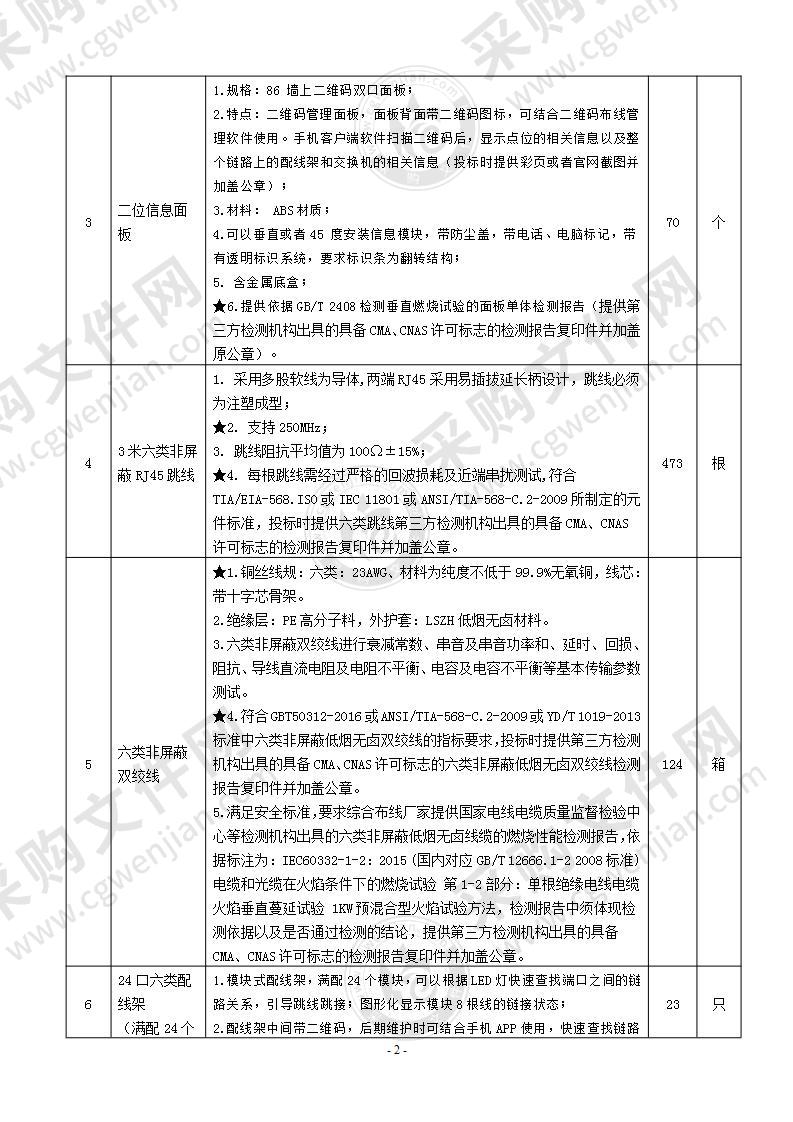 常州市第二十四中学行政楼网络综合布线改造项目