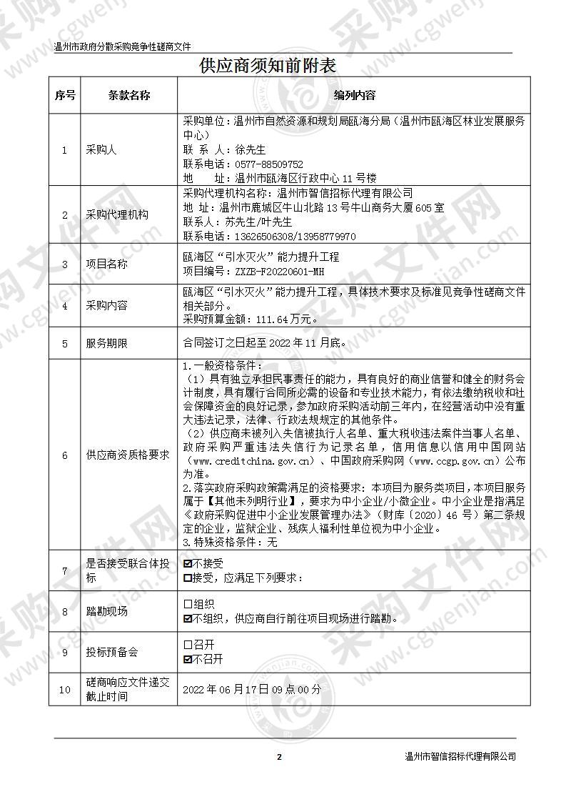 瓯海区“引水灭火”能力提升工程