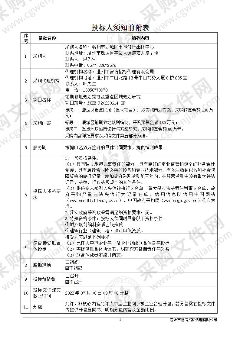 前期做地规划编制及重点区域规划研究项目