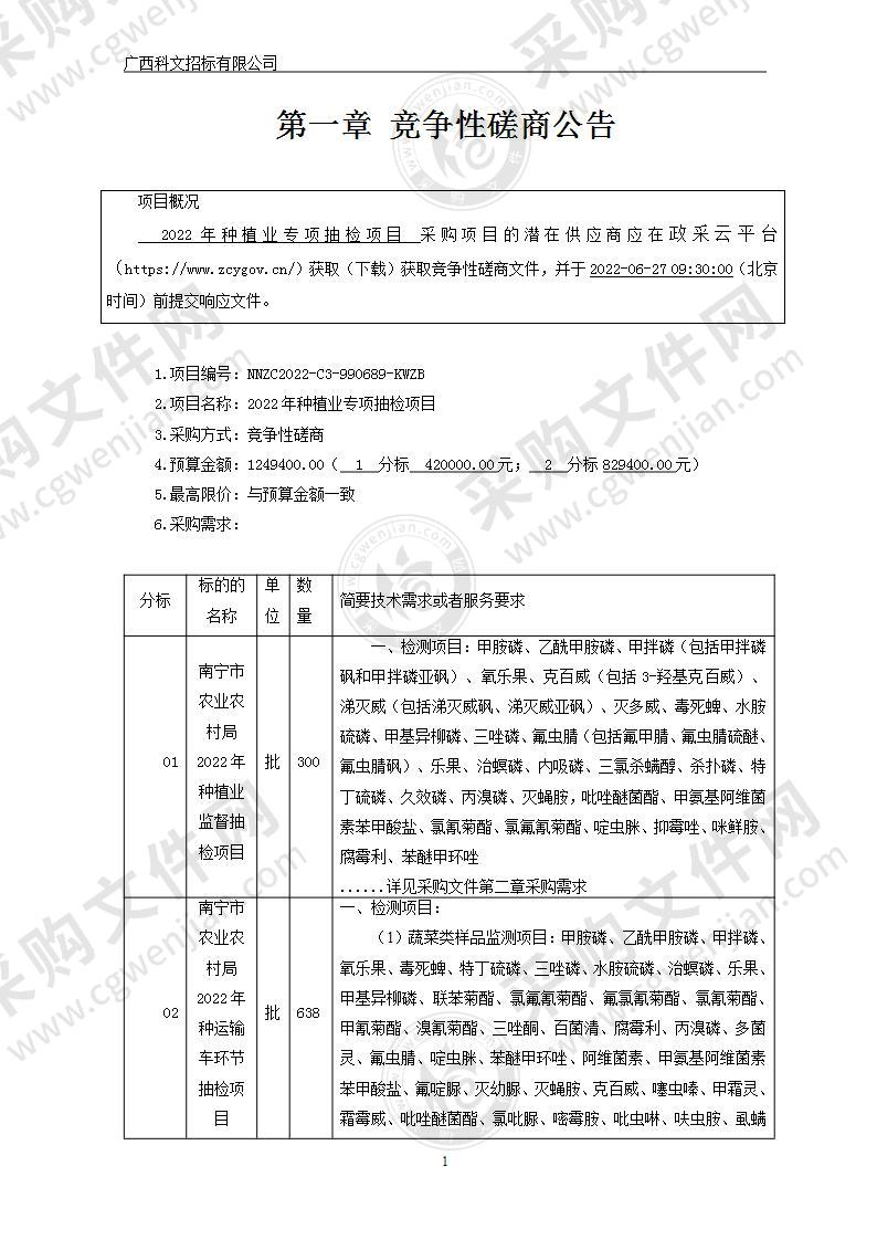 2022年种植业专项抽检项目