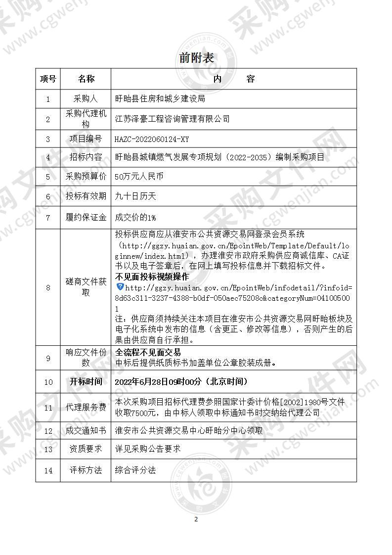 盱眙县城镇燃气发展专项规划（2022-2035）编制采购