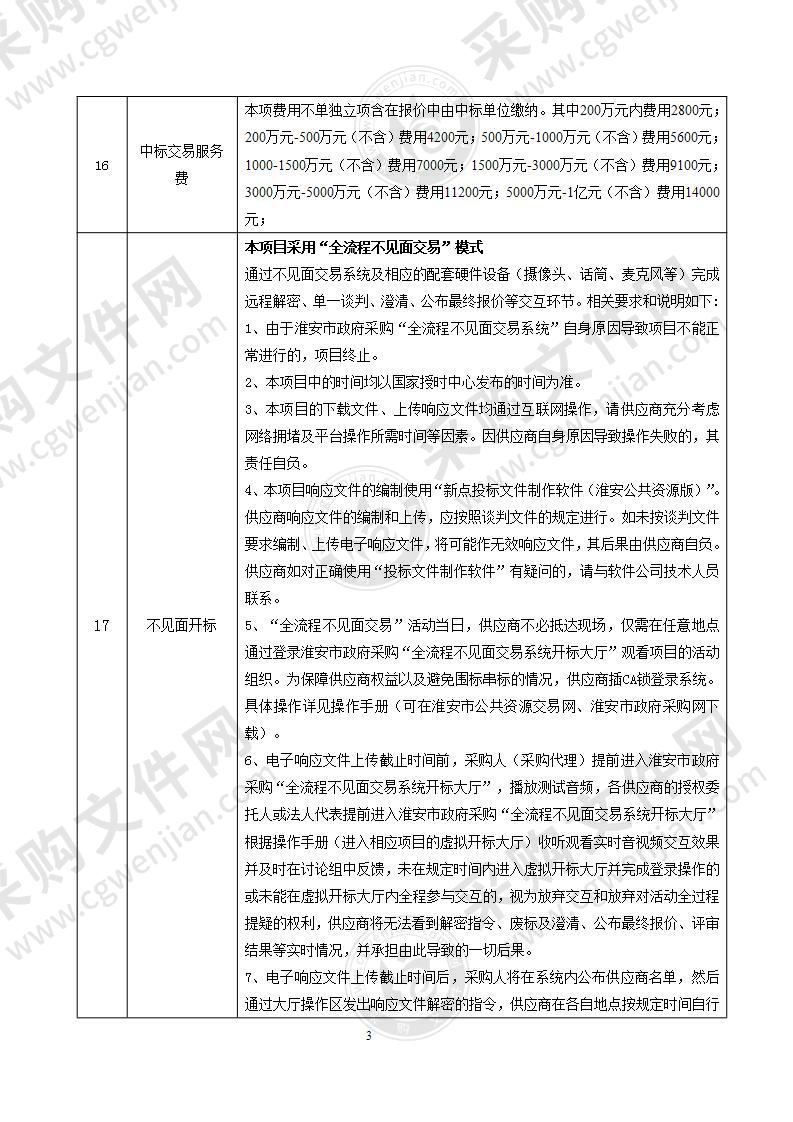 盱眙经济开发区奥斯凯新材料热网采购安装工程