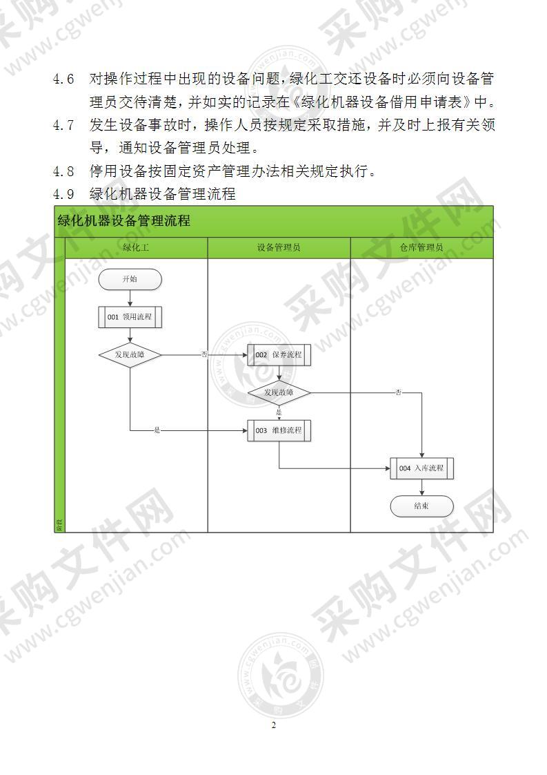 绿化机器设备管理规程