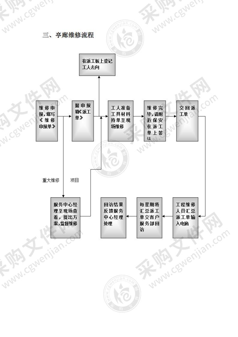 公园公共设施设备管理方案