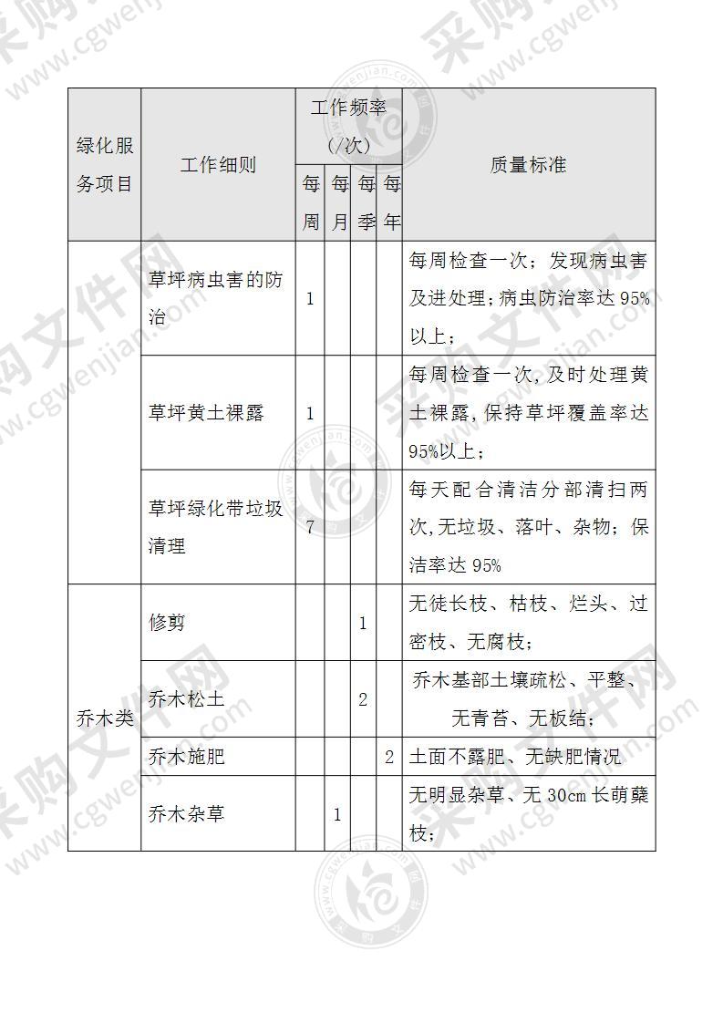 绿化服务质量检查及考核办法