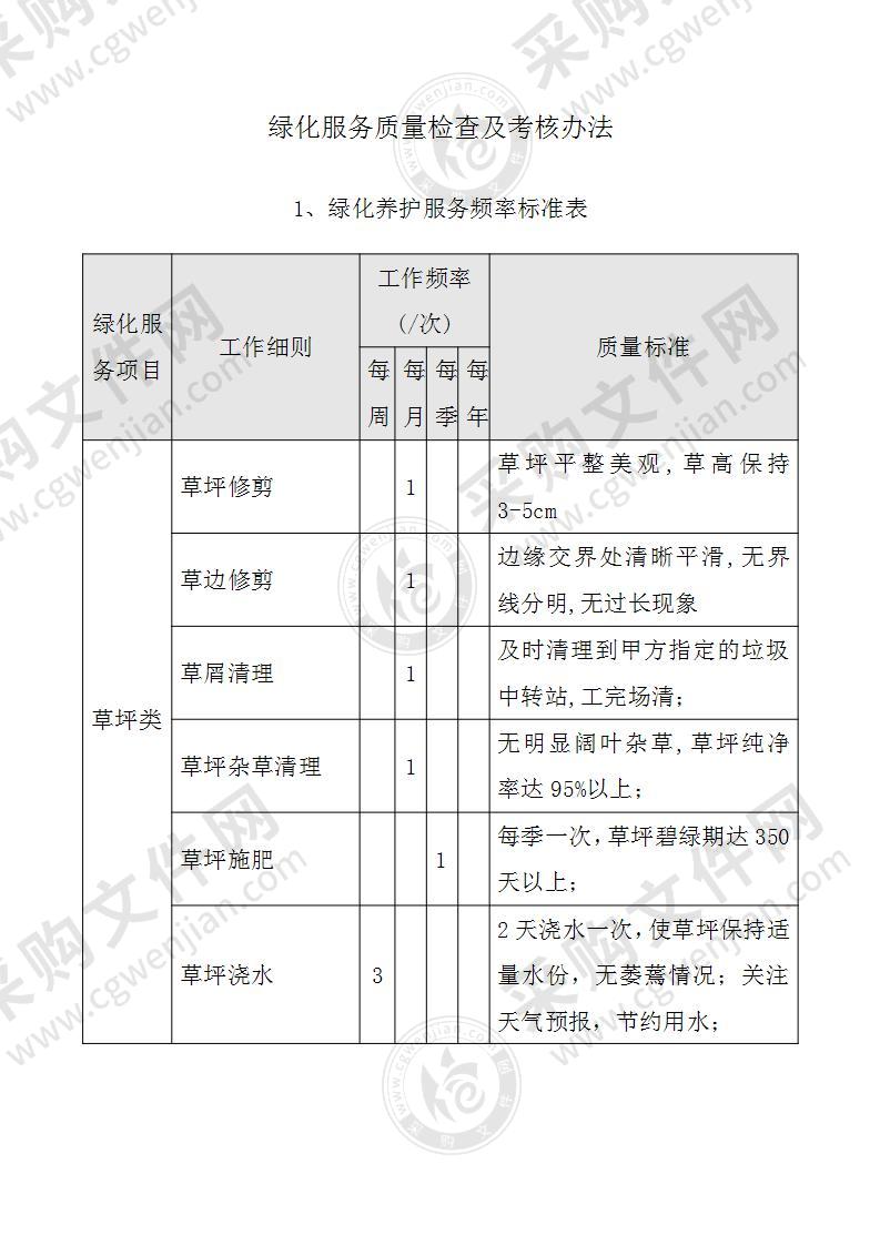 绿化服务质量检查及考核办法