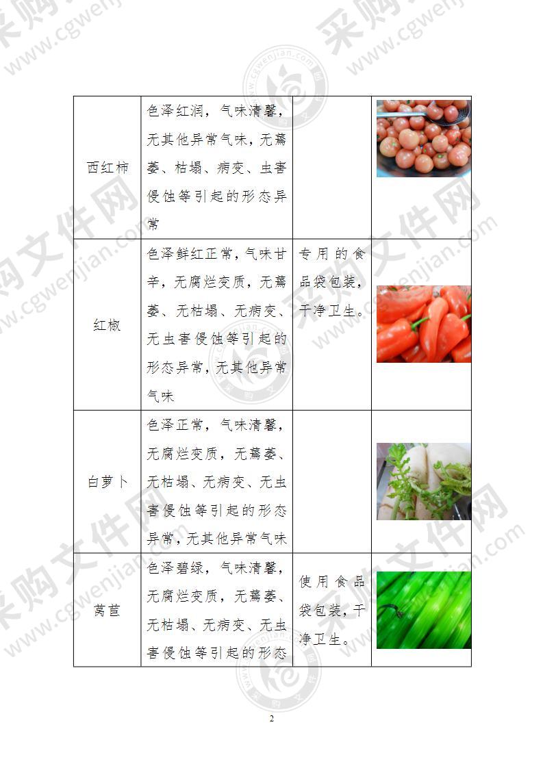 食材进货检收标准