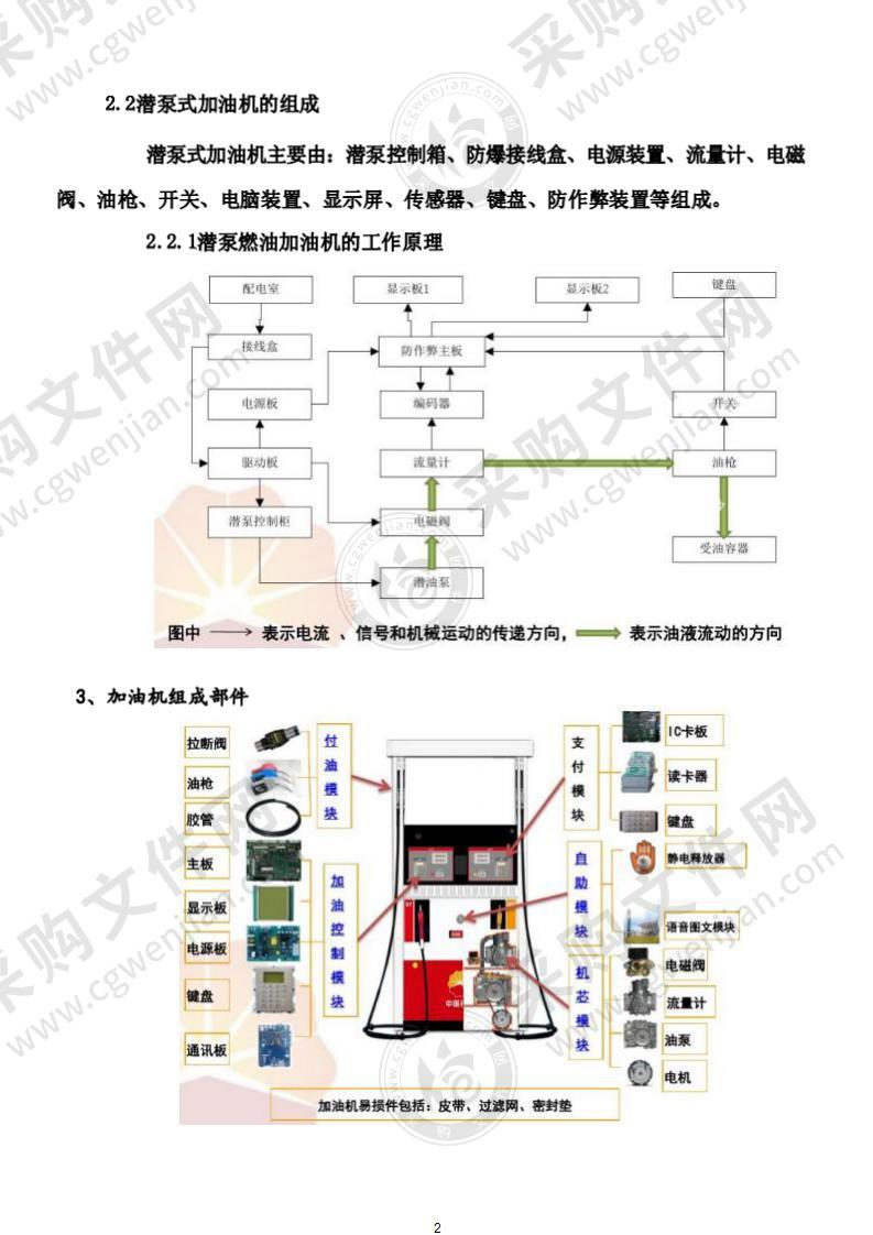 加油机基本原理及其常见故障