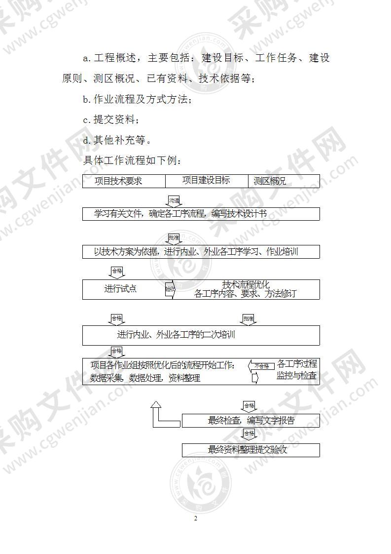 绘测工程项目管理方案