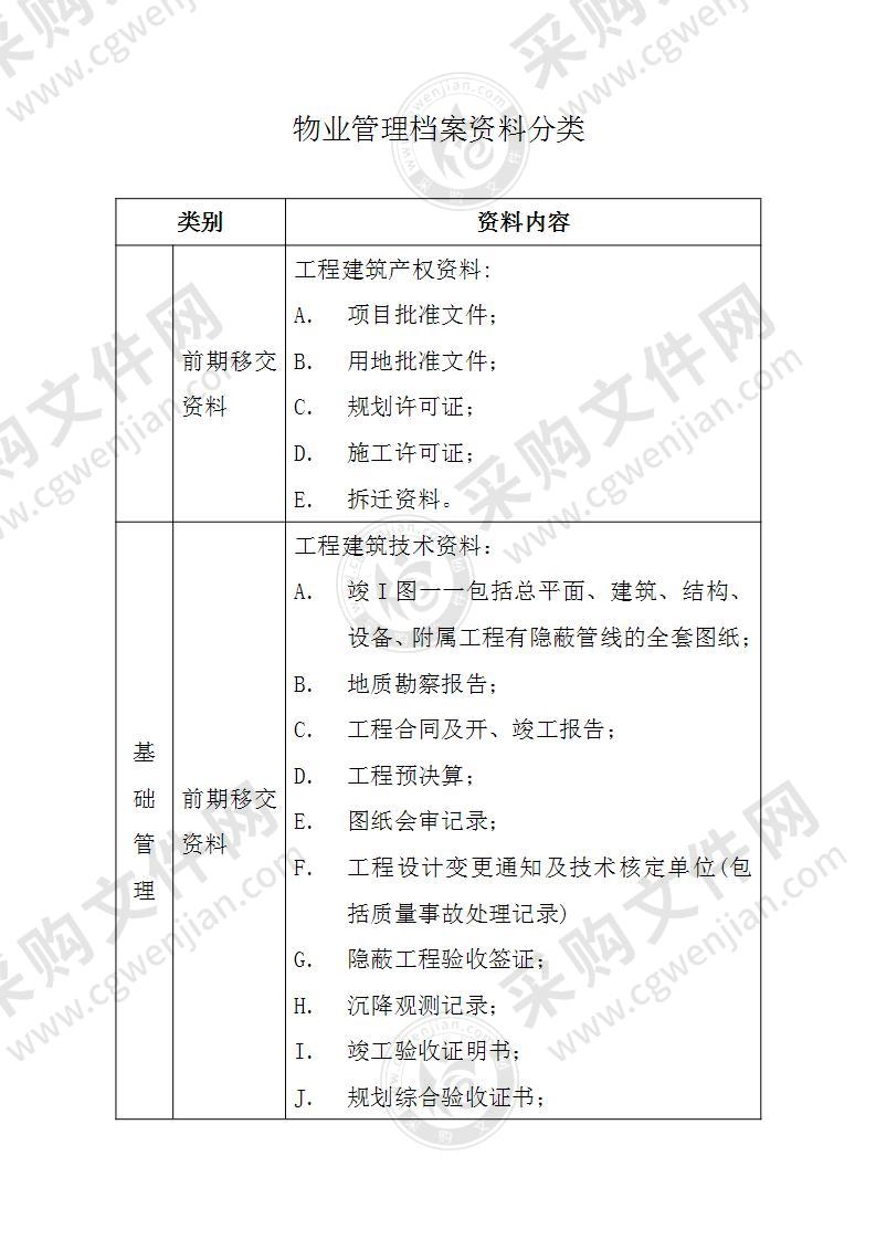 物业管理档案资料分类