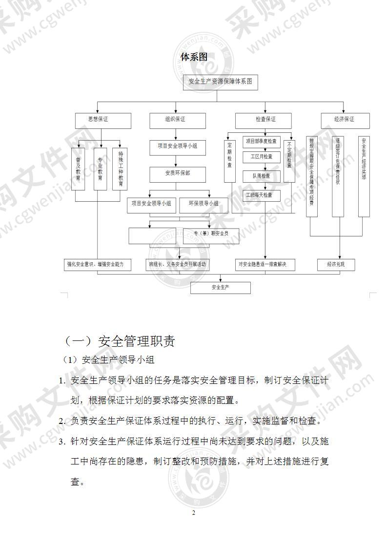 安全生产资源保障体系模板