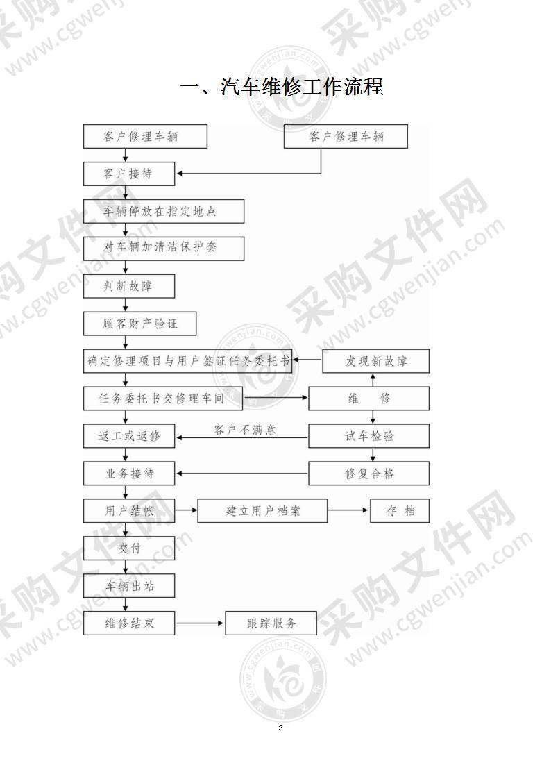 汽车维修工作服务方案