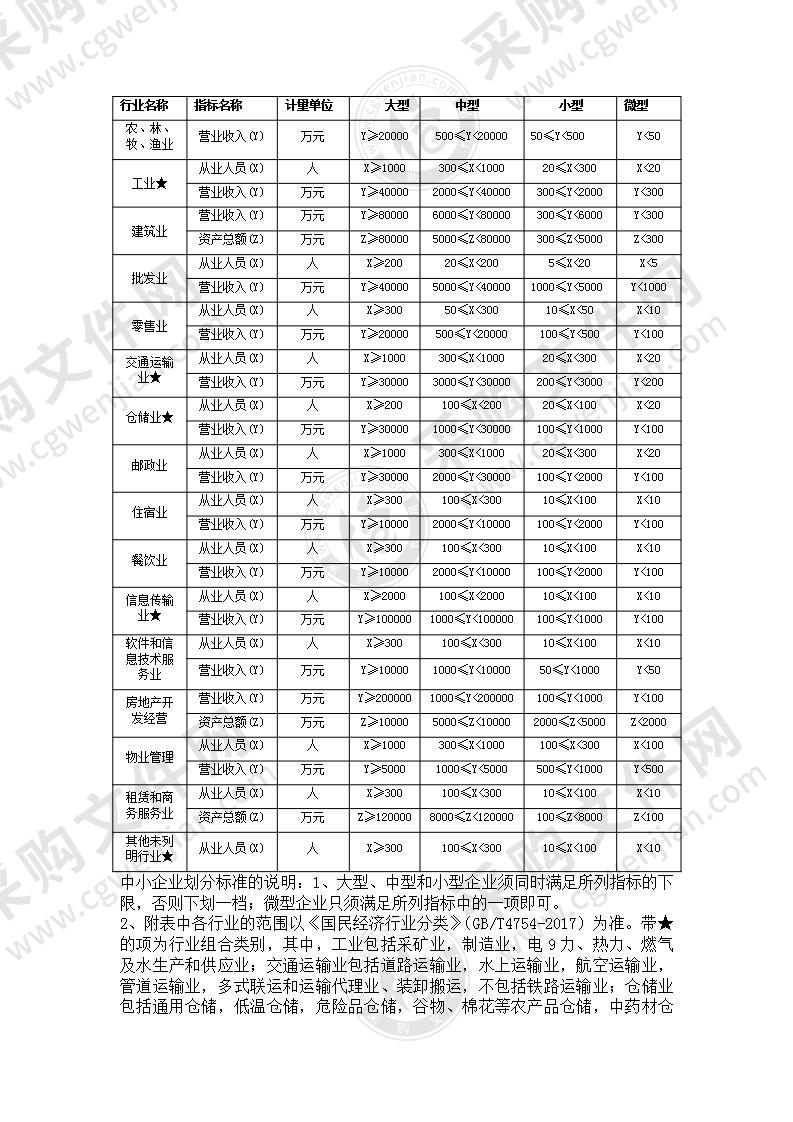 电子鼻咽喉镜或电子动态频闪喉镜等设备采购（第二包）