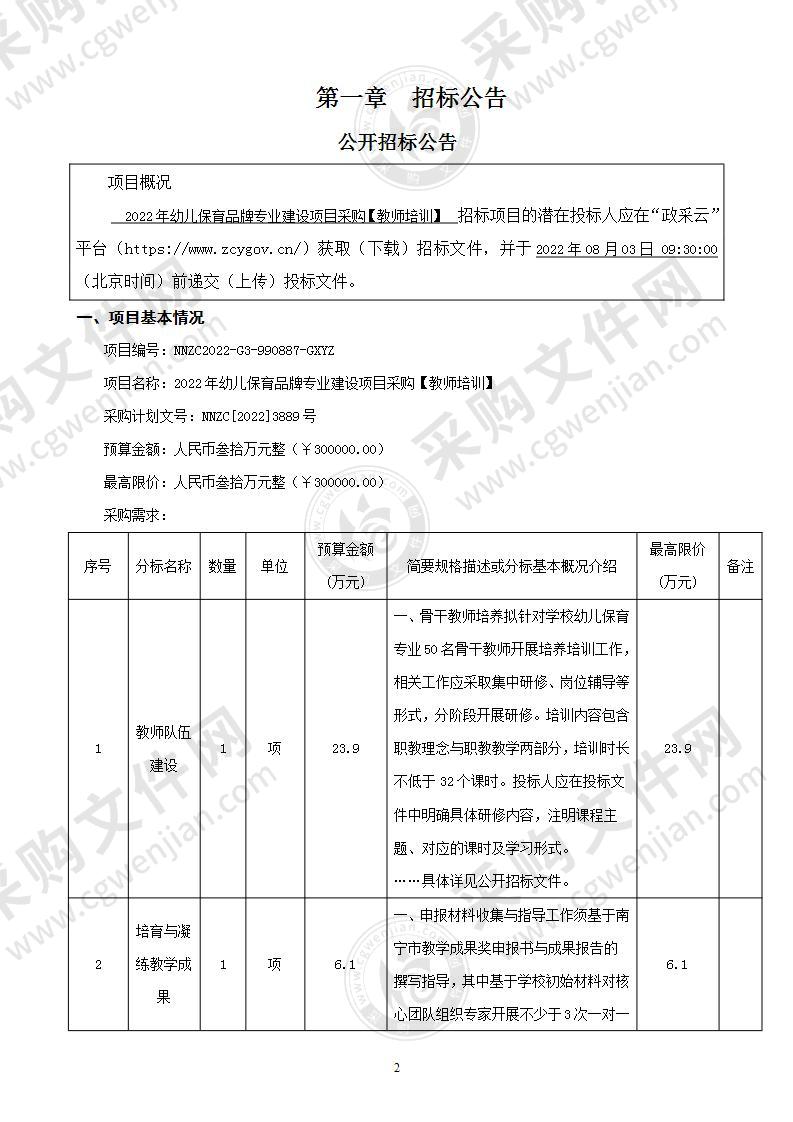 2022年幼儿保育品牌专业建设项目采购【教师培训】