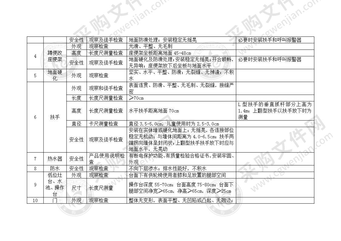 残疾人家庭无障碍改造施工验收规程