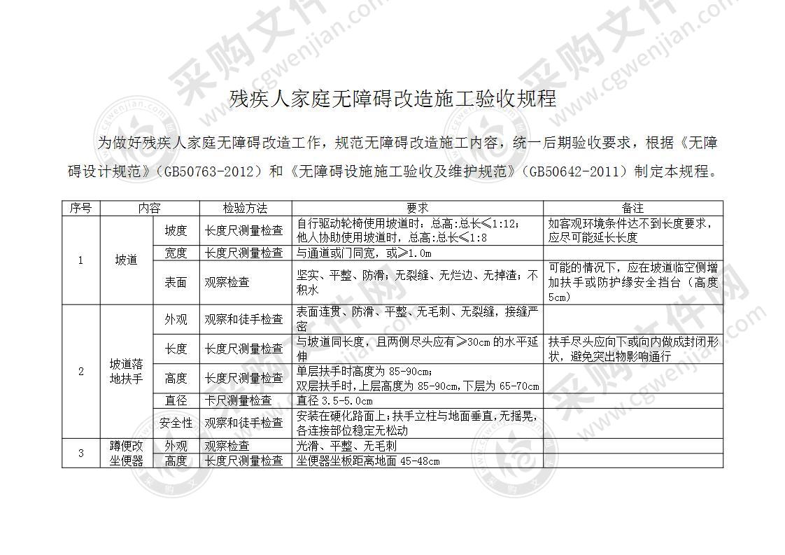 残疾人家庭无障碍改造施工验收规程