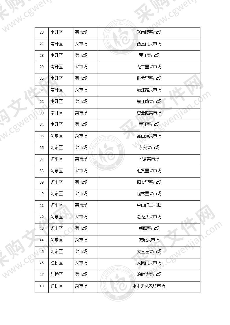 天津市商务局重要产品（肉菜）追溯体系建设运维项目