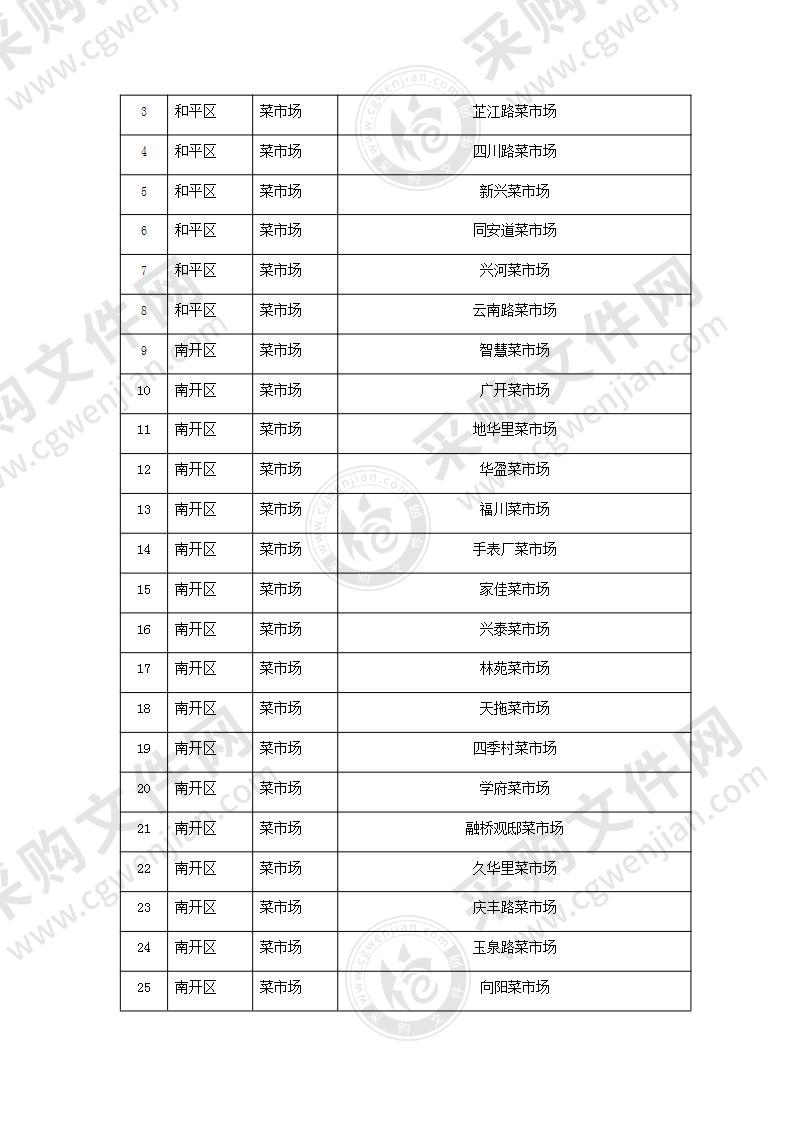 天津市商务局重要产品（肉菜）追溯体系建设运维项目