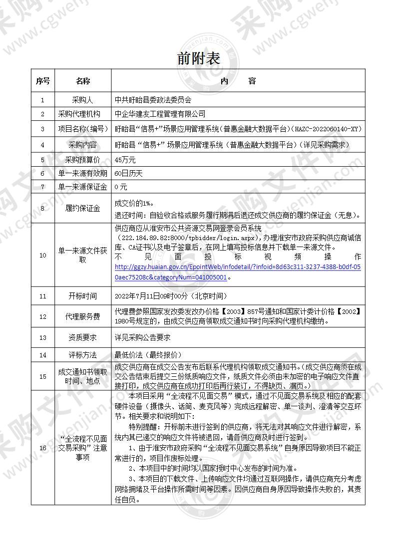 盱眙县“信易+”场景应用管理系统（普惠金融大数据平台）