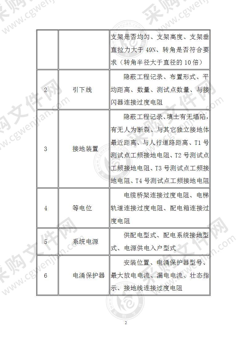 防雷检测技术方案