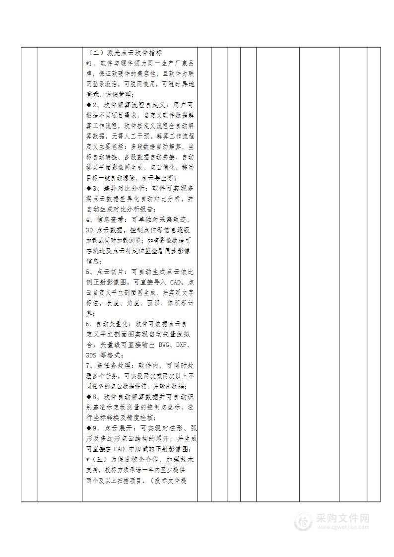 芜湖职业技术学院建筑工程学院三维激光扫描测量系统采购项目